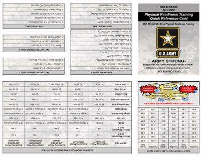 army prt smart card|army prt card printable version.